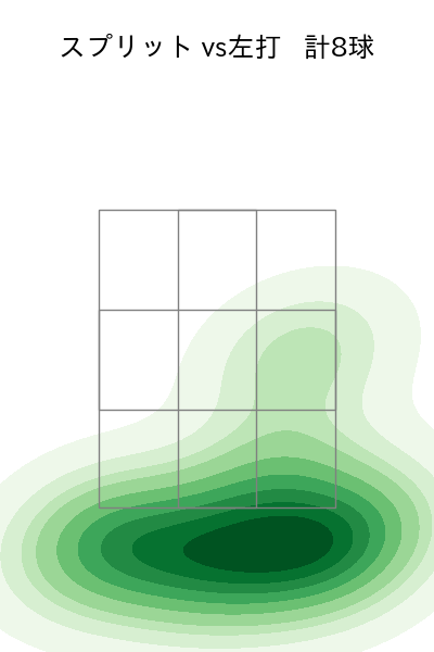 ケラー 配球ヒートマップ(2024年7月)