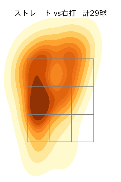 ケラー 配球ヒートマップ(2024年7月)