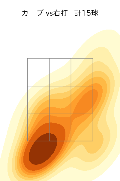 ケラー 配球ヒートマップ(2024年7月)