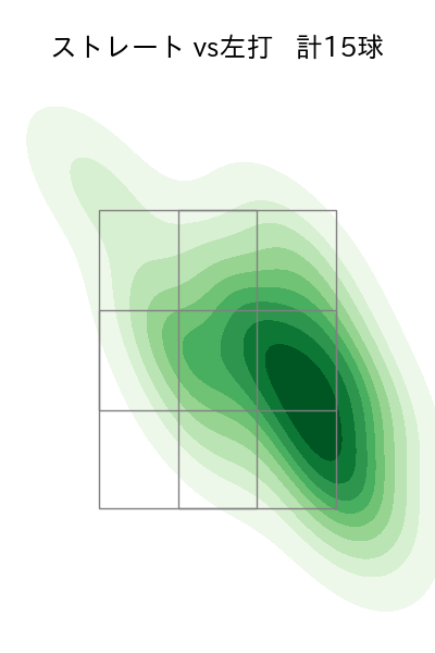 中川 皓太 配球ヒートマップ(2024年7月)