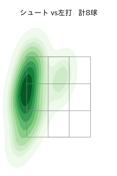 中川 皓太 配球ヒートマップ(2024年7月)