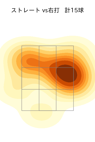 中川 皓太 配球ヒートマップ(2024年7月)