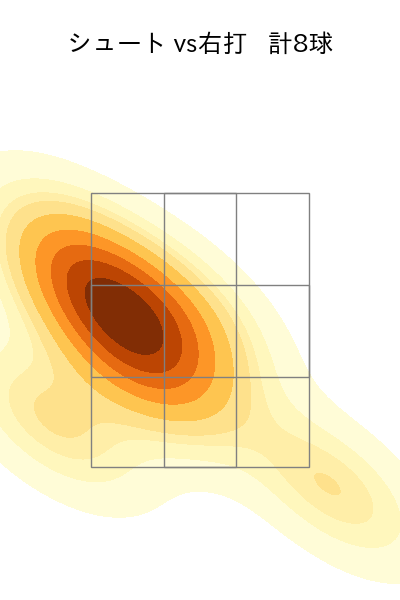 中川 皓太 配球ヒートマップ(2024年7月)