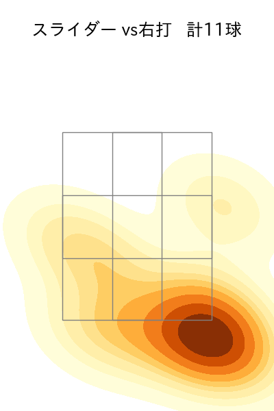 中川 皓太 配球ヒートマップ(2024年7月)