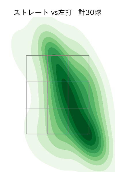 バルドナード 配球ヒートマップ(2024年7月)