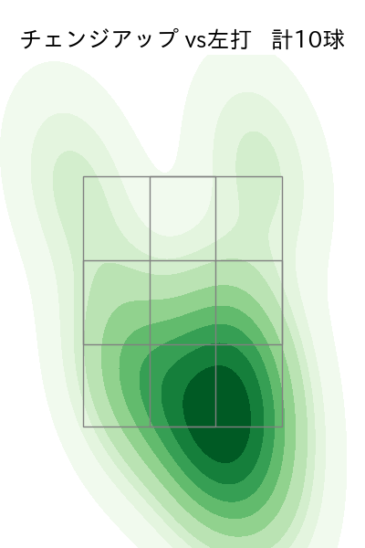 バルドナード 配球ヒートマップ(2024年7月)