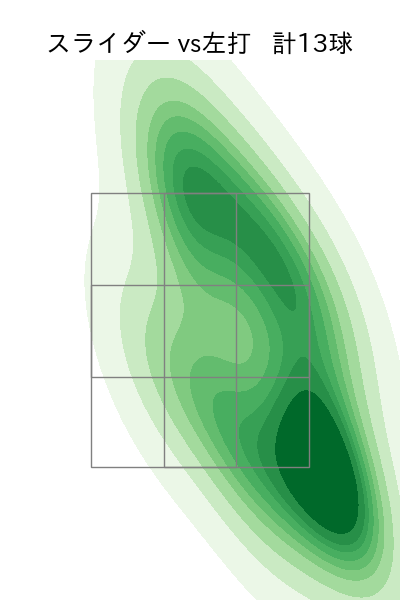 バルドナード 配球ヒートマップ(2024年7月)