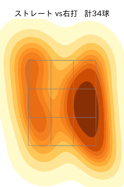 バルドナード 配球ヒートマップ(2024年7月)