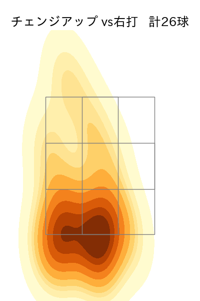 バルドナード 配球ヒートマップ(2024年7月)