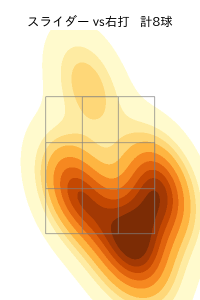 バルドナード 配球ヒートマップ(2024年7月)