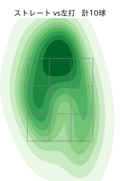 伊藤 優輔 配球ヒートマップ(2024年7月)