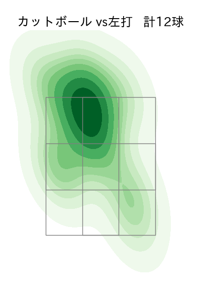 伊藤 優輔 配球ヒートマップ(2024年7月)