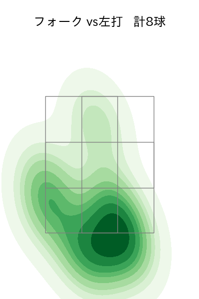 伊藤 優輔 配球ヒートマップ(2024年7月)
