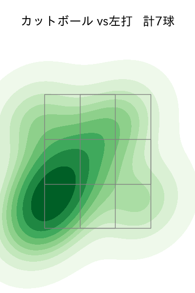 船迫 大雅 配球ヒートマップ(2024年7月)