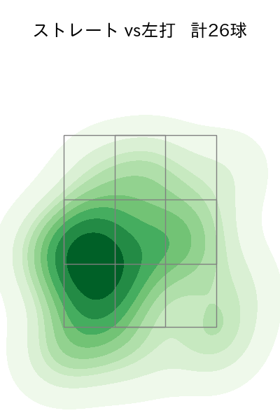 泉 圭輔 配球ヒートマップ(2024年7月)
