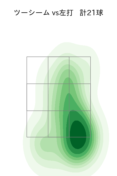 泉 圭輔 配球ヒートマップ(2024年7月)