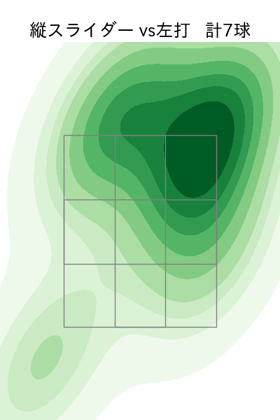 泉 圭輔 配球ヒートマップ(2024年7月)