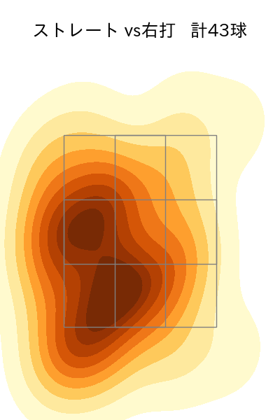 泉 圭輔 配球ヒートマップ(2024年7月)