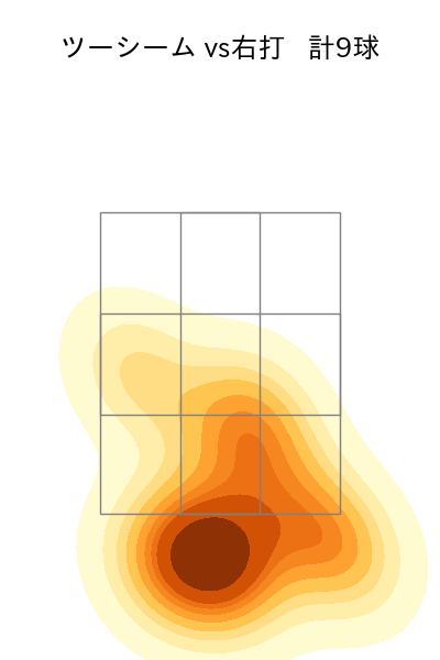 泉 圭輔 配球ヒートマップ(2024年7月)