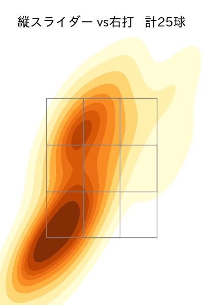 泉 圭輔 配球ヒートマップ(2024年7月)