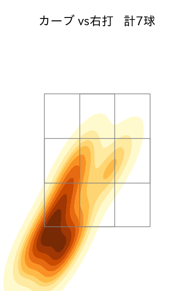 平内 龍太 配球ヒートマップ(2024年7月)
