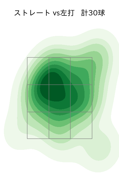 井上 温大 配球ヒートマップ(2024年7月)