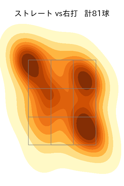 井上 温大 配球ヒートマップ(2024年7月)