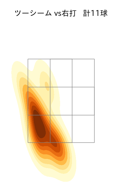 井上 温大 配球ヒートマップ(2024年7月)