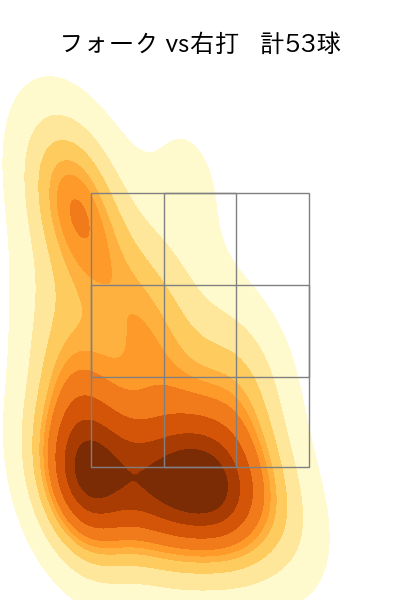 井上 温大 配球ヒートマップ(2024年7月)