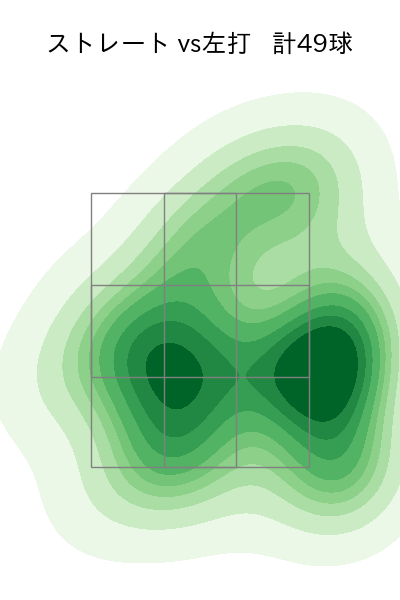 大勢 配球ヒートマップ(2024年8月)