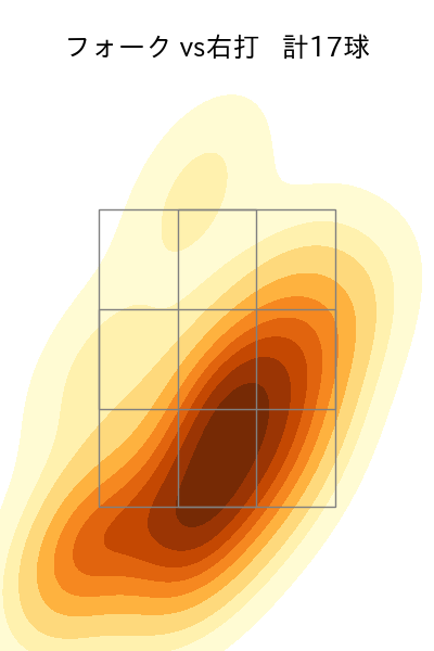 大勢 配球ヒートマップ(2024年8月)