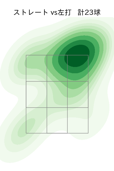 西舘 勇陽 配球ヒートマップ(2024年8月)