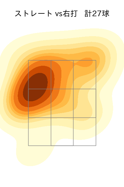 西舘 勇陽 配球ヒートマップ(2024年8月)