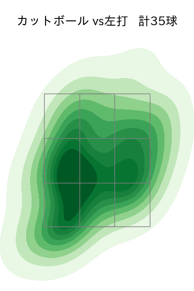 菅野 智之 配球ヒートマップ(2024年8月)