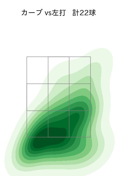菅野 智之 配球ヒートマップ(2024年8月)