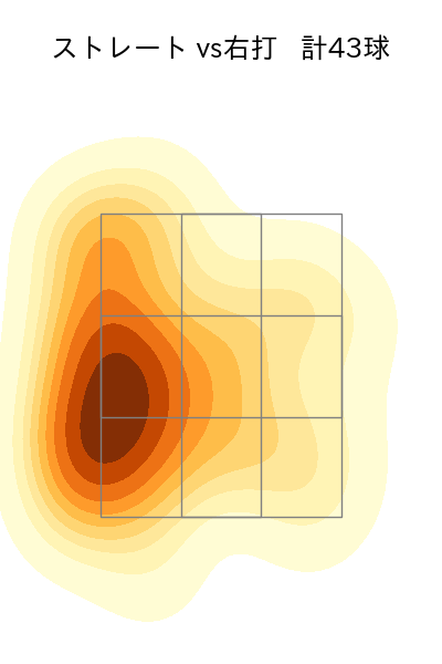 菅野 智之 配球ヒートマップ(2024年8月)