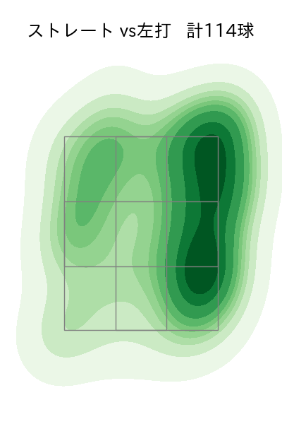 山﨑 伊織 配球ヒートマップ(2024年8月)