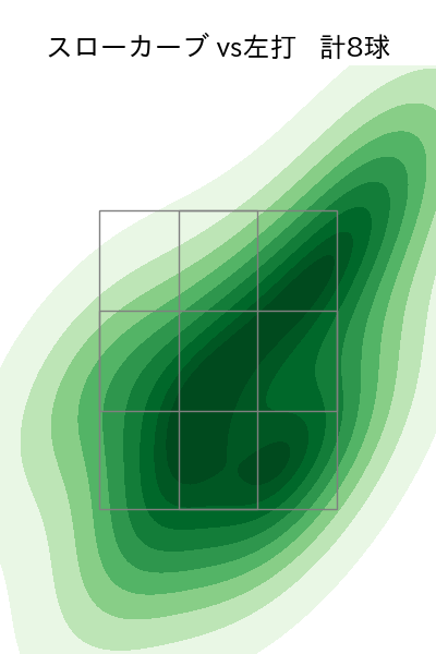 山﨑 伊織 配球ヒートマップ(2024年8月)