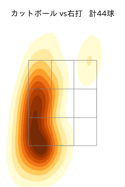 山﨑 伊織 配球ヒートマップ(2024年8月)