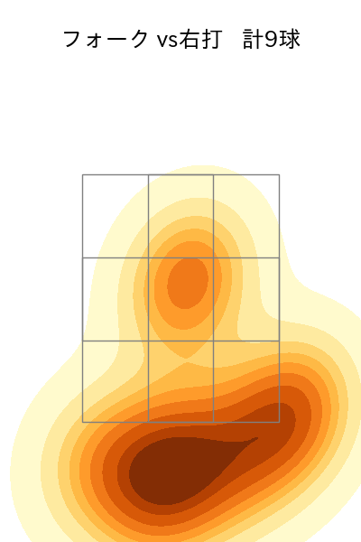 山﨑 伊織 配球ヒートマップ(2024年8月)