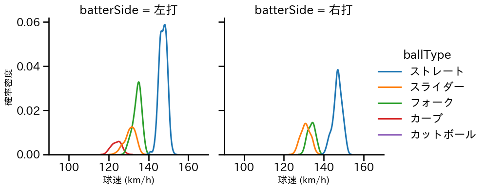 戸郷 翔征 球種&球速の分布2(2024年8月)