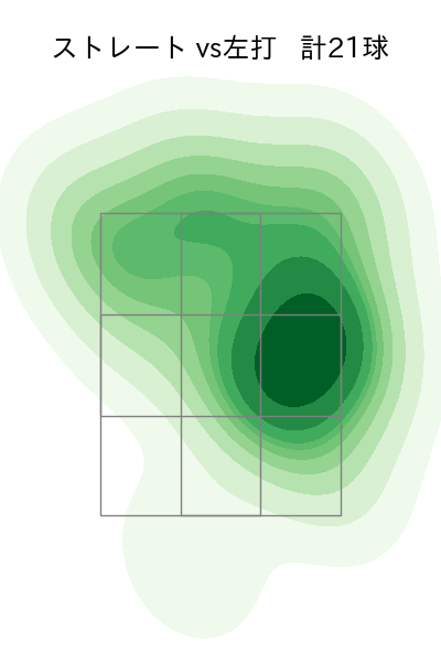 今村 信貴 配球ヒートマップ(2024年8月)