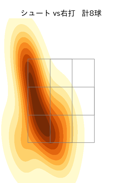今村 信貴 配球ヒートマップ(2024年8月)