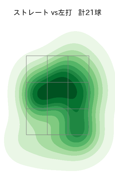 高橋 礼 配球ヒートマップ(2024年8月)