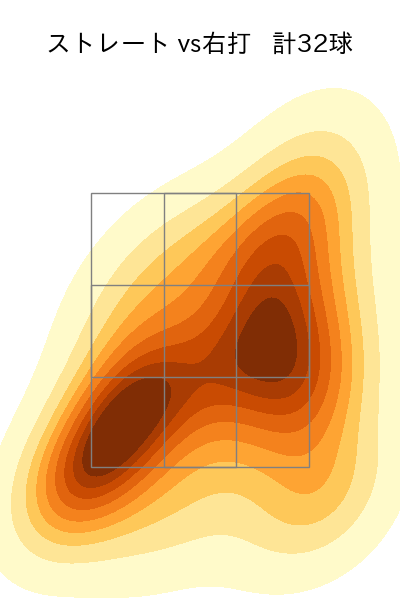 高橋 礼 配球ヒートマップ(2024年8月)