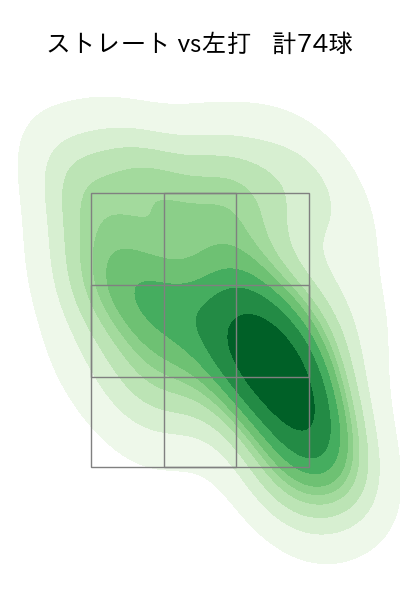 グリフィン 配球ヒートマップ(2024年8月)