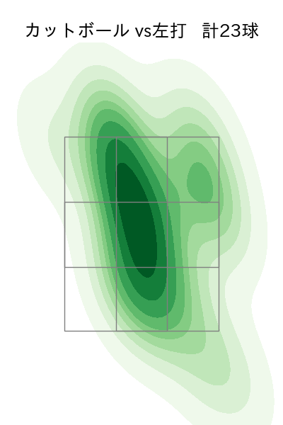 グリフィン 配球ヒートマップ(2024年8月)