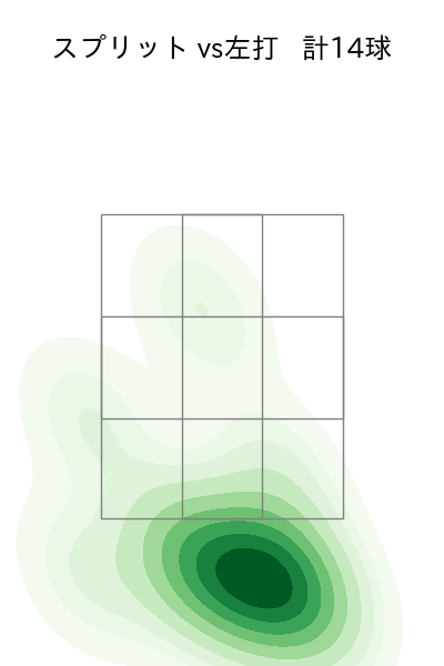 グリフィン 配球ヒートマップ(2024年8月)