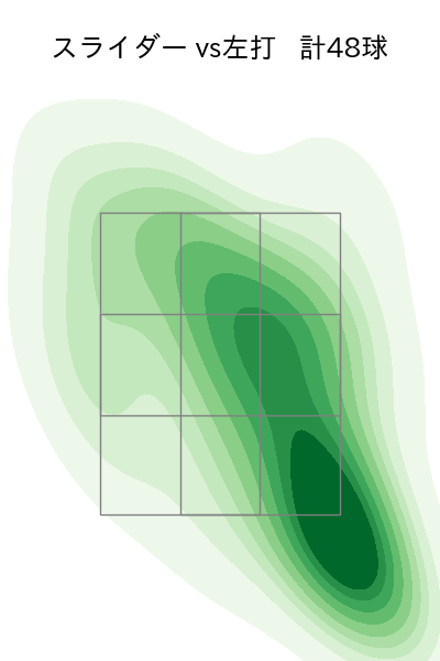 グリフィン 配球ヒートマップ(2024年8月)