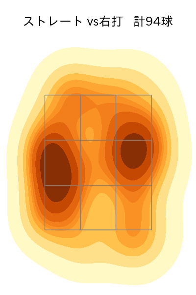 グリフィン 配球ヒートマップ(2024年8月)